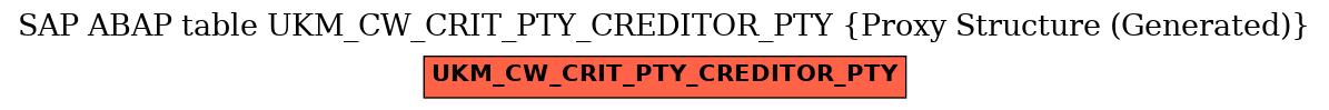 E-R Diagram for table UKM_CW_CRIT_PTY_CREDITOR_PTY (Proxy Structure (Generated))