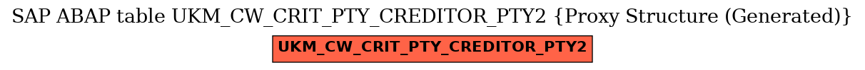 E-R Diagram for table UKM_CW_CRIT_PTY_CREDITOR_PTY2 (Proxy Structure (Generated))