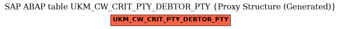 E-R Diagram for table UKM_CW_CRIT_PTY_DEBTOR_PTY (Proxy Structure (Generated))