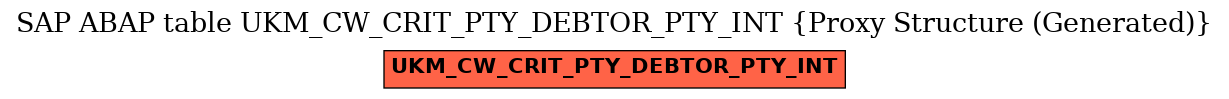 E-R Diagram for table UKM_CW_CRIT_PTY_DEBTOR_PTY_INT (Proxy Structure (Generated))