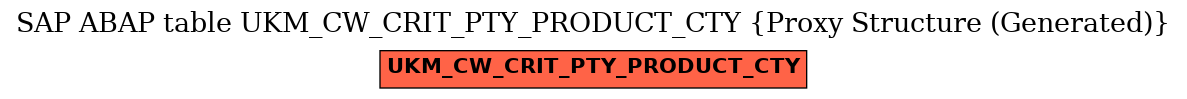 E-R Diagram for table UKM_CW_CRIT_PTY_PRODUCT_CTY (Proxy Structure (Generated))