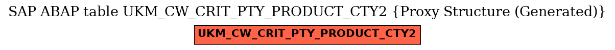 E-R Diagram for table UKM_CW_CRIT_PTY_PRODUCT_CTY2 (Proxy Structure (Generated))
