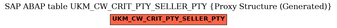 E-R Diagram for table UKM_CW_CRIT_PTY_SELLER_PTY (Proxy Structure (Generated))