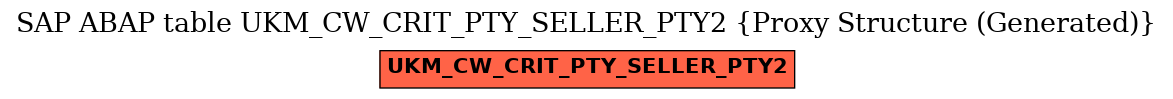 E-R Diagram for table UKM_CW_CRIT_PTY_SELLER_PTY2 (Proxy Structure (Generated))
