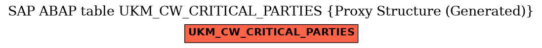 E-R Diagram for table UKM_CW_CRITICAL_PARTIES (Proxy Structure (Generated))