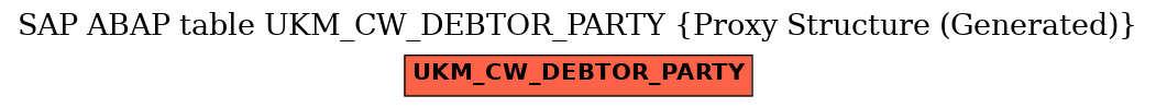 E-R Diagram for table UKM_CW_DEBTOR_PARTY (Proxy Structure (Generated))