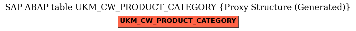 E-R Diagram for table UKM_CW_PRODUCT_CATEGORY (Proxy Structure (Generated))