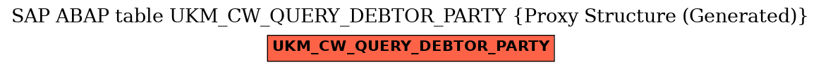 E-R Diagram for table UKM_CW_QUERY_DEBTOR_PARTY (Proxy Structure (Generated))