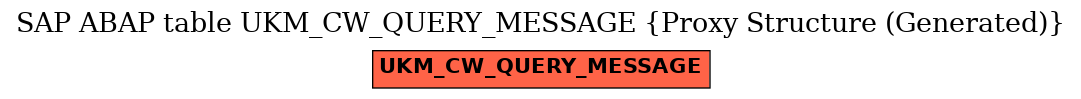 E-R Diagram for table UKM_CW_QUERY_MESSAGE (Proxy Structure (Generated))
