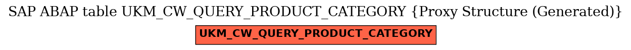 E-R Diagram for table UKM_CW_QUERY_PRODUCT_CATEGORY (Proxy Structure (Generated))