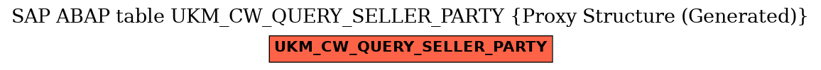 E-R Diagram for table UKM_CW_QUERY_SELLER_PARTY (Proxy Structure (Generated))