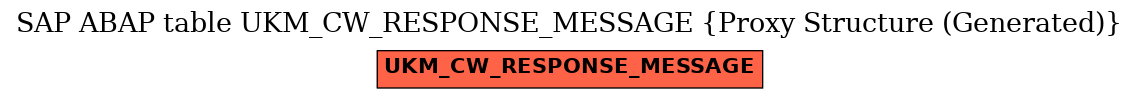 E-R Diagram for table UKM_CW_RESPONSE_MESSAGE (Proxy Structure (Generated))