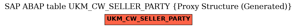 E-R Diagram for table UKM_CW_SELLER_PARTY (Proxy Structure (Generated))
