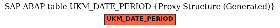 E-R Diagram for table UKM_DATE_PERIOD (Proxy Structure (Generated))