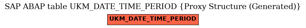 E-R Diagram for table UKM_DATE_TIME_PERIOD (Proxy Structure (Generated))