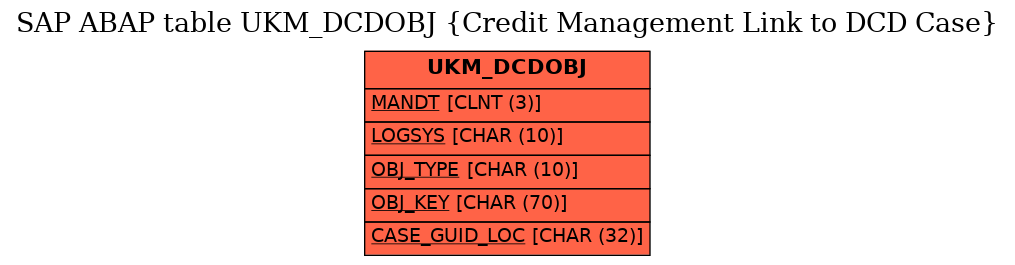 E-R Diagram for table UKM_DCDOBJ (Credit Management Link to DCD Case)
