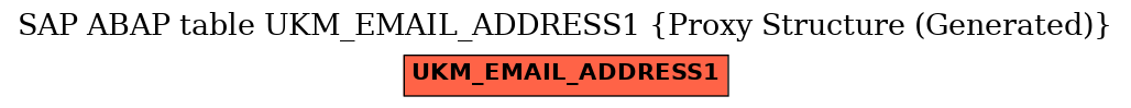 E-R Diagram for table UKM_EMAIL_ADDRESS1 (Proxy Structure (Generated))