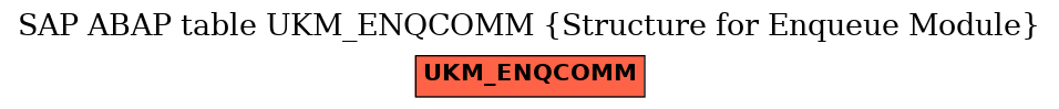 E-R Diagram for table UKM_ENQCOMM (Structure for Enqueue Module)