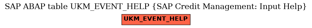 E-R Diagram for table UKM_EVENT_HELP (SAP Credit Management: Input Help)