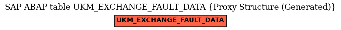 E-R Diagram for table UKM_EXCHANGE_FAULT_DATA (Proxy Structure (Generated))