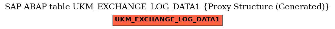 E-R Diagram for table UKM_EXCHANGE_LOG_DATA1 (Proxy Structure (Generated))