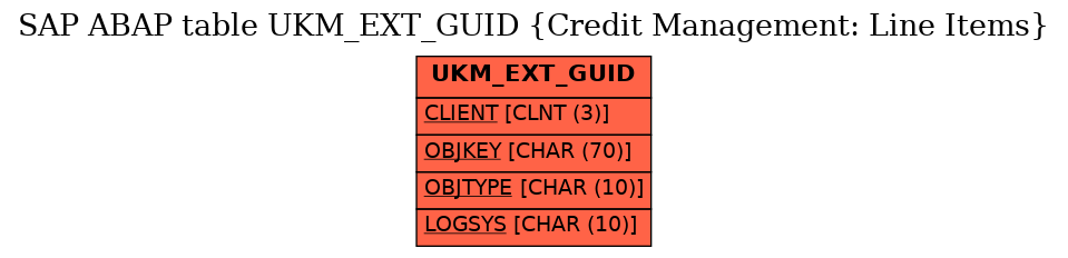 E-R Diagram for table UKM_EXT_GUID (Credit Management: Line Items)