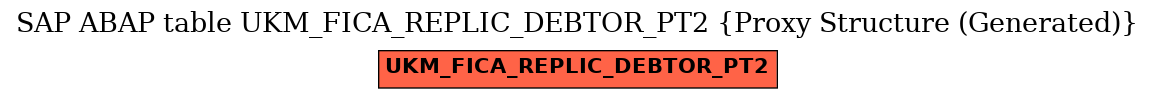 E-R Diagram for table UKM_FICA_REPLIC_DEBTOR_PT2 (Proxy Structure (Generated))