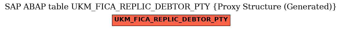 E-R Diagram for table UKM_FICA_REPLIC_DEBTOR_PTY (Proxy Structure (Generated))