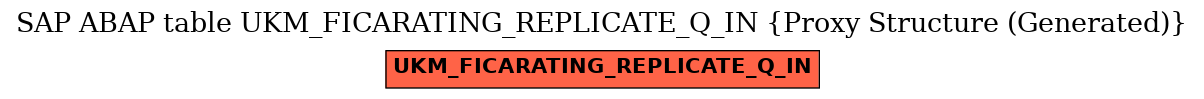 E-R Diagram for table UKM_FICARATING_REPLICATE_Q_IN (Proxy Structure (Generated))