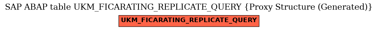 E-R Diagram for table UKM_FICARATING_REPLICATE_QUERY (Proxy Structure (Generated))