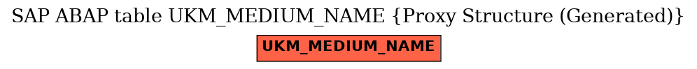 E-R Diagram for table UKM_MEDIUM_NAME (Proxy Structure (Generated))