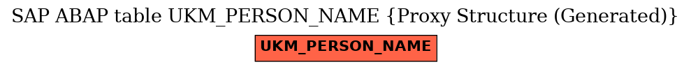 E-R Diagram for table UKM_PERSON_NAME (Proxy Structure (Generated))