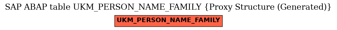 E-R Diagram for table UKM_PERSON_NAME_FAMILY (Proxy Structure (Generated))