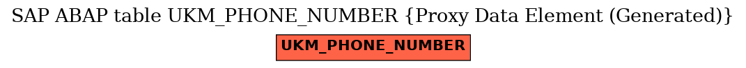 E-R Diagram for table UKM_PHONE_NUMBER (Proxy Data Element (Generated))