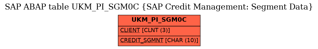 E-R Diagram for table UKM_PI_SGM0C (SAP Credit Management: Segment Data)