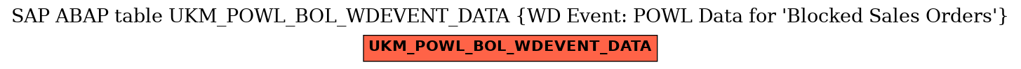 E-R Diagram for table UKM_POWL_BOL_WDEVENT_DATA (WD Event: POWL Data for 