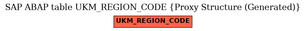 E-R Diagram for table UKM_REGION_CODE (Proxy Structure (Generated))