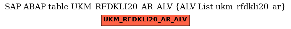 E-R Diagram for table UKM_RFDKLI20_AR_ALV (ALV List ukm_rfdkli20_ar)