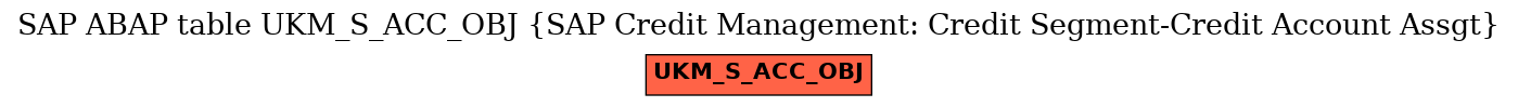 E-R Diagram for table UKM_S_ACC_OBJ (SAP Credit Management: Credit Segment-Credit Account Assgt)