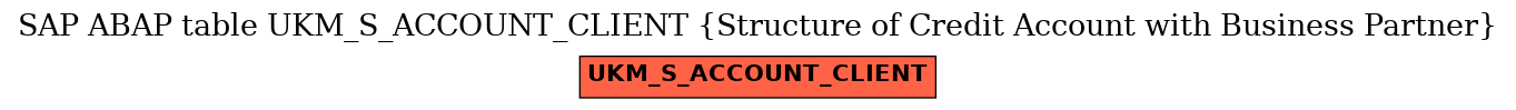 E-R Diagram for table UKM_S_ACCOUNT_CLIENT (Structure of Credit Account with Business Partner)