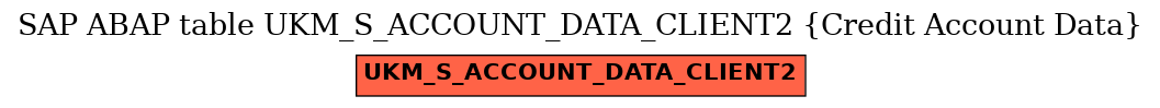 E-R Diagram for table UKM_S_ACCOUNT_DATA_CLIENT2 (Credit Account Data)