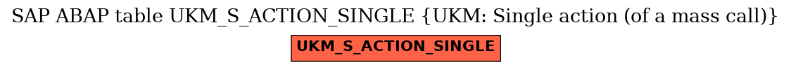 E-R Diagram for table UKM_S_ACTION_SINGLE (UKM: Single action (of a mass call))