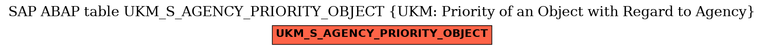 E-R Diagram for table UKM_S_AGENCY_PRIORITY_OBJECT (UKM: Priority of an Object with Regard to Agency)