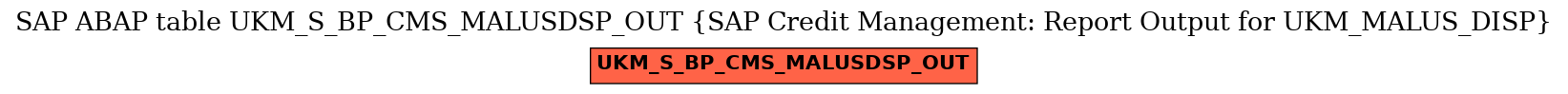 E-R Diagram for table UKM_S_BP_CMS_MALUSDSP_OUT (SAP Credit Management: Report Output for UKM_MALUS_DISP)