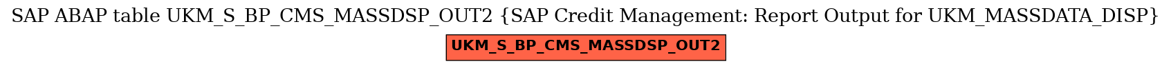 E-R Diagram for table UKM_S_BP_CMS_MASSDSP_OUT2 (SAP Credit Management: Report Output for UKM_MASSDATA_DISP)