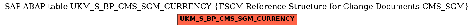 E-R Diagram for table UKM_S_BP_CMS_SGM_CURRENCY (FSCM Reference Structure for Change Documents CMS_SGM)
