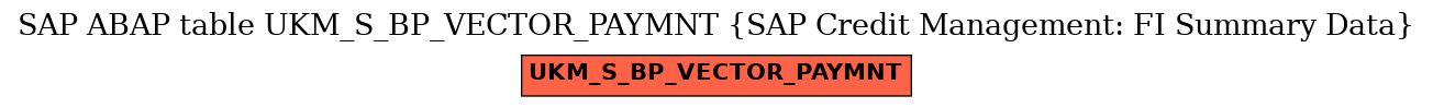E-R Diagram for table UKM_S_BP_VECTOR_PAYMNT (SAP Credit Management: FI Summary Data)