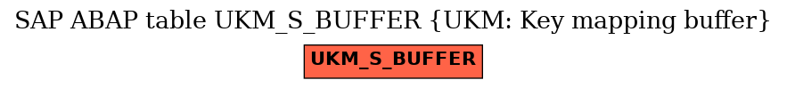 E-R Diagram for table UKM_S_BUFFER (UKM: Key mapping buffer)