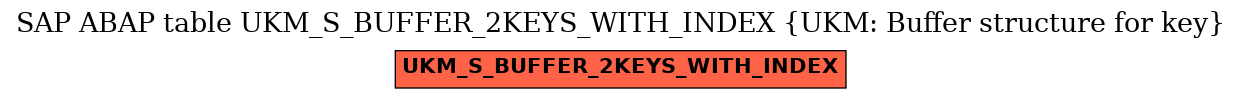 E-R Diagram for table UKM_S_BUFFER_2KEYS_WITH_INDEX (UKM: Buffer structure for key)