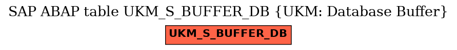 E-R Diagram for table UKM_S_BUFFER_DB (UKM: Database Buffer)